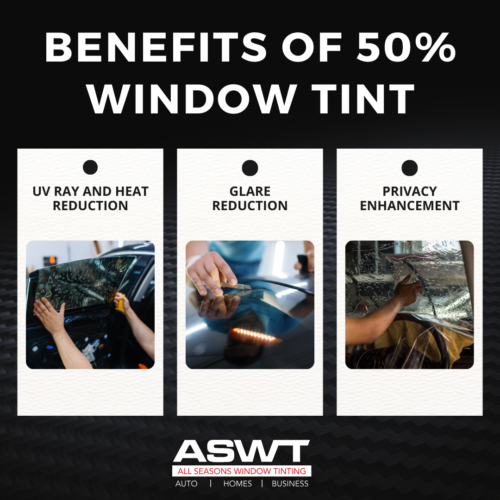 how visible is 50 tint